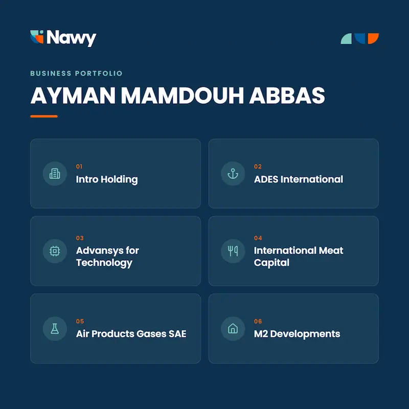 Ayman Mamdouh Abbas